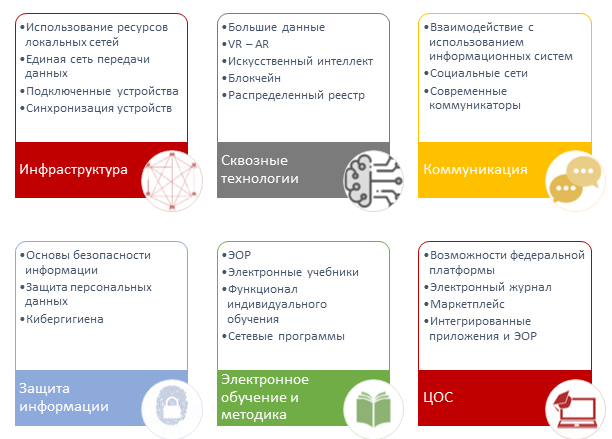 Цифровизация по-сельски